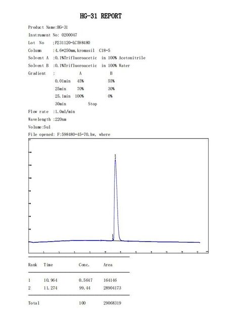 LA CHINE Shaanxi Jeujon Bio-Tech Ltd certifications